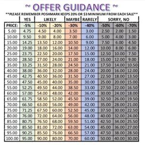 Reasonable and Kindness Guide! Kindly review chart BEFORE making an offer. 😊